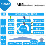 자사 솔루션-(주)에스앤디인포
