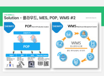 회사 전체 보유 솔루션-(주)에스앤디인포