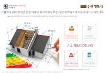 사업개요-목포 수창 해뜨레