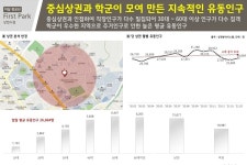분양 정보-더샵광교산퍼스트파크단지내상가