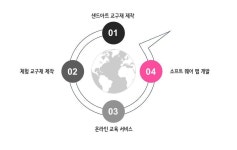주요사업-(주) 탑드림
