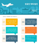항공예약 문의-(주)오성항공여행사