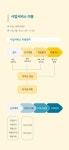 시설안내-두빛나래보호작업장