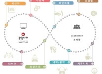 서비스 개요-공임나라 별내점