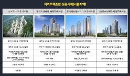 성공사례-신보라매 두산위브 신규아파트
