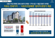 주변현황-서초프라임헤센 분양사무실