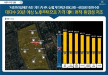 주변현황-서초프라임헤센 분양사무실
