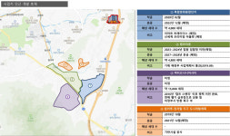 개발환경분석-센텀리브워크