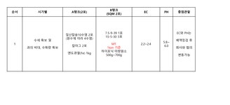 양액전용제품-자람 농업회사법인(유)