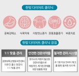 다이어트 클리닉-미소담한의원
