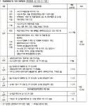HACCP  컨설팅-이젠건축