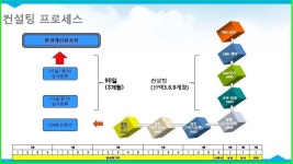GMP 컨설팅-이젠건축