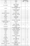 HACCP 컨설팅-이젠건축