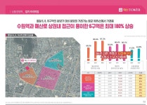 입지프리미엄-수원역 매산타워