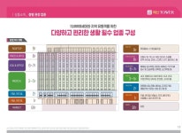 층별 권장업종-수원역 매산타워