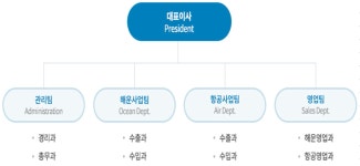 조직도-(주)지엔글로벌로지스틱스