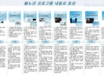 하안노인종합복지관-소생커뮤니티