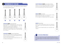 책 미리보기-해피엠 기초 통기타 레슨