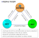 중앙신용정보(주)-중앙신용정보(주)부산지점
