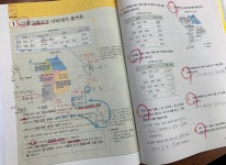 (초등부)학습과정-올바른수학전문학원