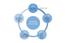 BUSINESS-지앤티코리아
