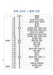 중계중-중계동 은행사거리 칼수학학원