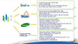 협력사-(주)고려종합에너지