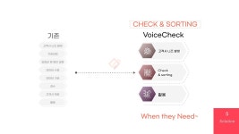 AI VoiceCheck-주식회사 와이에이