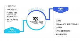 월미도 뽀로로&타요 테마파크-월미도 뽀로로&타요 테마파크