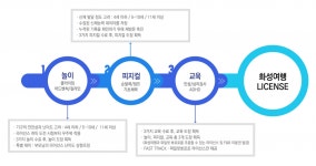 월미도 뽀로로&타요 테마파크-월미도 뽀로로&타요 테마파크