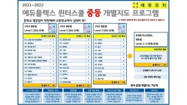 2022년 윈터스쿨-에듀플렉스 하계점