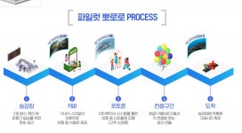 월미도 뽀로로&타요 테마파크-월미도 뽀로로&타요 테마파크