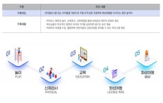 월미도 뽀로로&타요 테마파크-월미도 뽀로로&타요 테마파크
