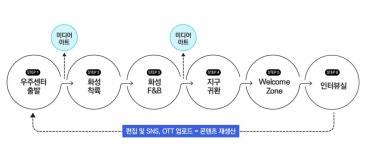 월미도 뽀로로&타요 테마파크-월미도 뽀로로&타요 테마파크