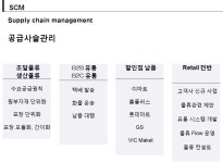 안성물류센터-한국물류
