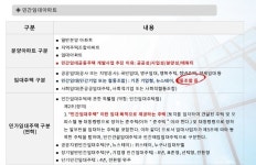 민간임대협동조합-오창대원칸타빌 민간임대아파트