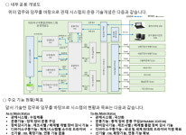   기술 및 제품 소개-(주)성주아이앤티