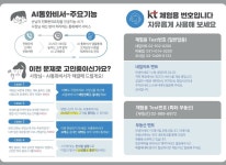KT 인터넷&IPTV-행복한동행 사회적협동조합