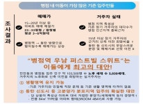 시장분석-병점역 우남퍼스트빌스위트