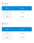 회비안내-구미 상모동 푸름태권도장