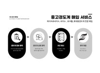매입서비스-비커스정비소