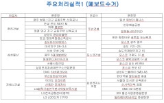 주요처리실적-에브라임산업(주)