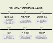 대상포진/단순포진-우리들의피부과의원