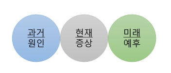 뿌리잡는 통증침-보성일침한의원
