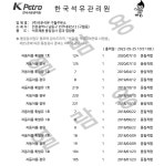 석유관리원 품질검사 결과-구월주유소