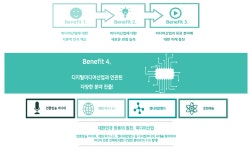 디지털미디어산업-WE 아카데미