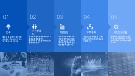 지점안내-기업정보혁신센터