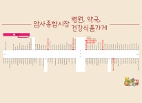 병원,약국,건강식품가게-암사종합시장