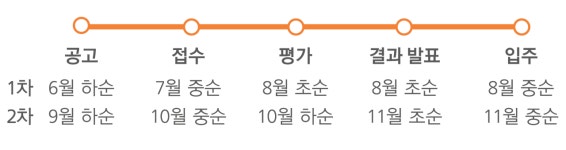 공간 지원-안양 중장년 기술창업센터