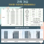 한성빌딩, 선택의이유-한성빌딩